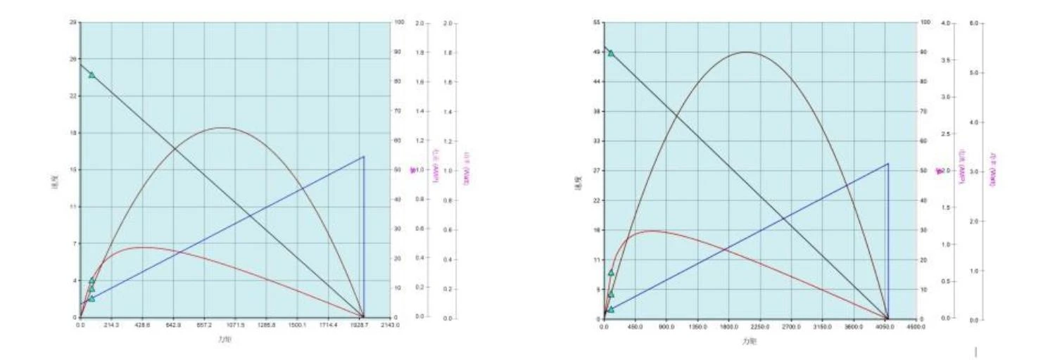 GN20 performance curve