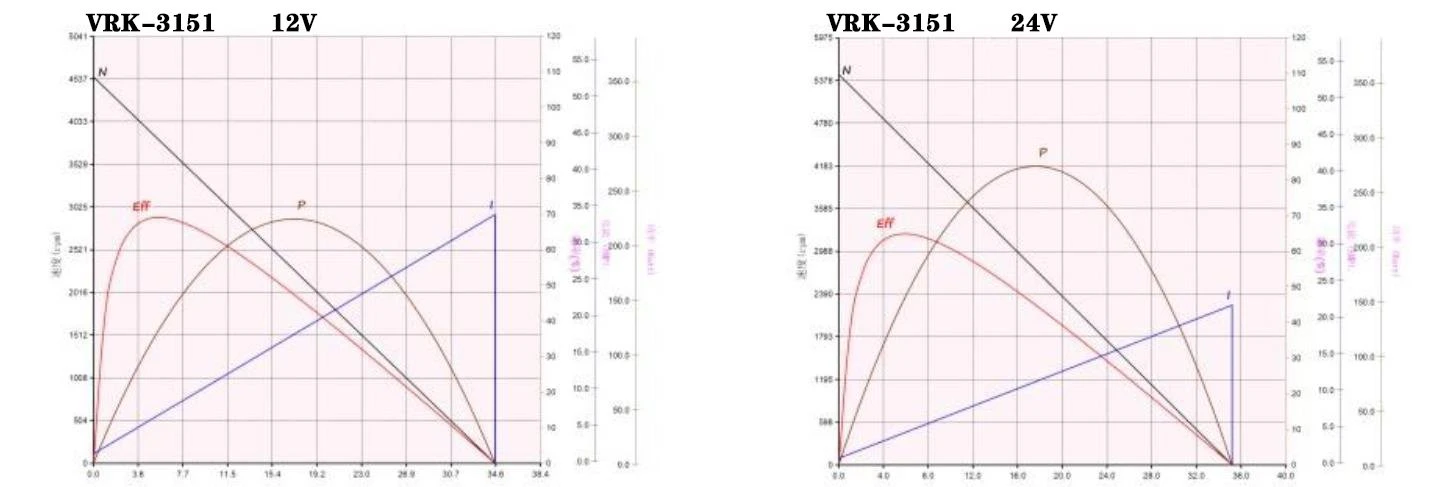 3151 performance curve 3151 performance curve